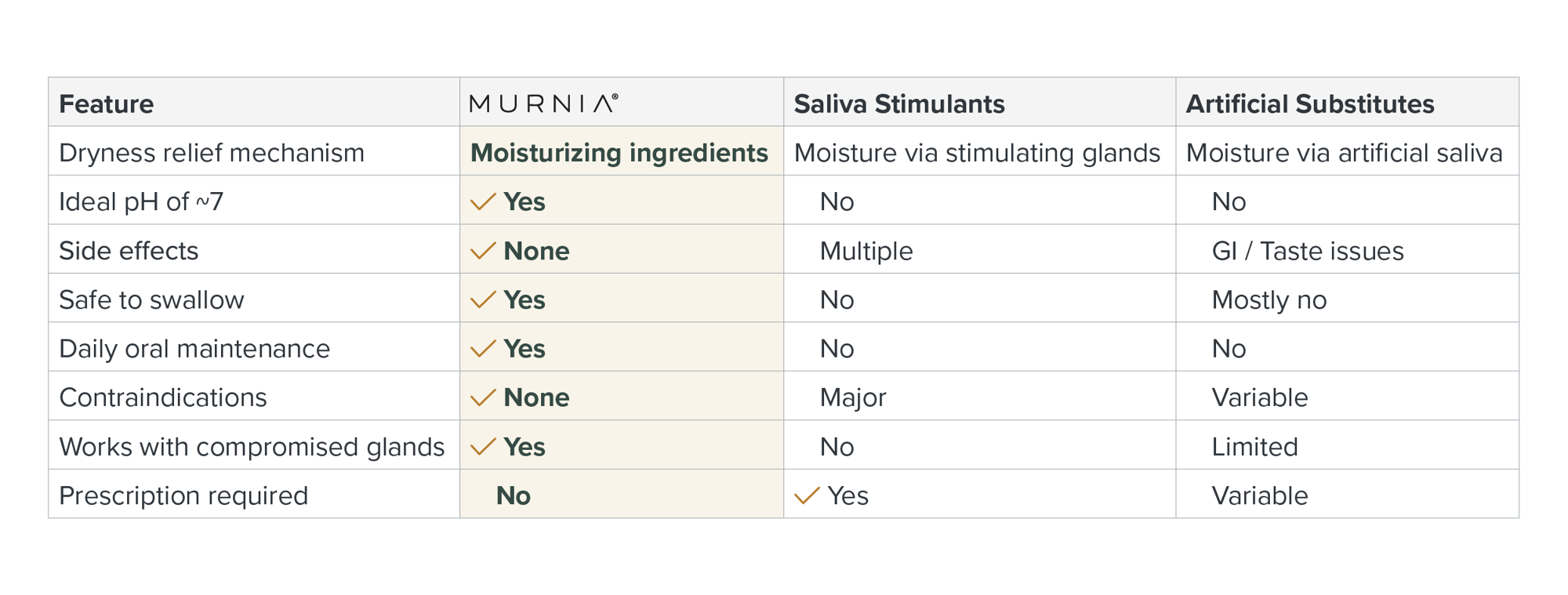 Murnia Difference Table PD@4x Murnia Difference Table PD@4x